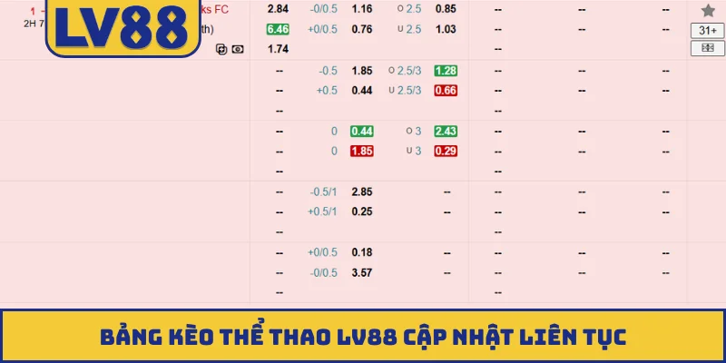 Bảng kèo thể thao LV88 cập nhật liên tục